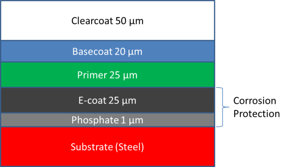 ecoat