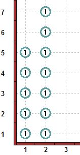 sorting end