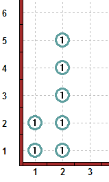 sorting start
