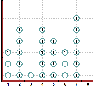 sorting start