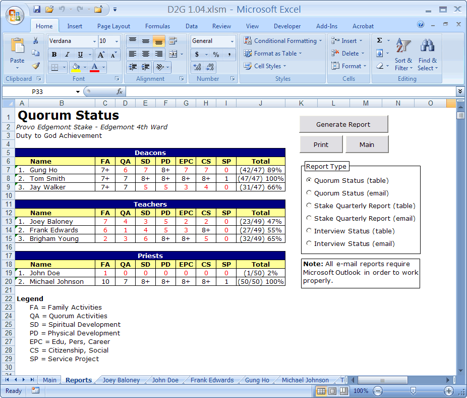 wrc bulletin