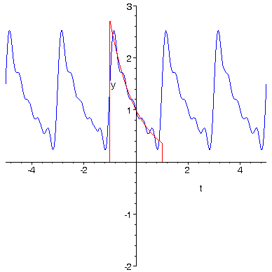 [Maple Plot]