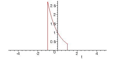 [Maple Plot]