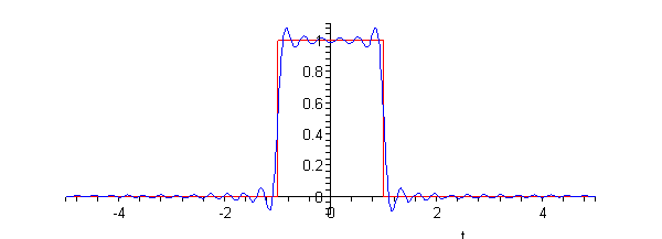 [Plot]