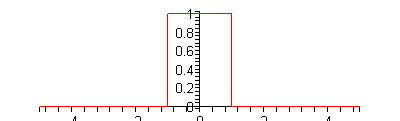 [Plot]