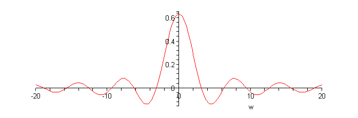 [Plot]