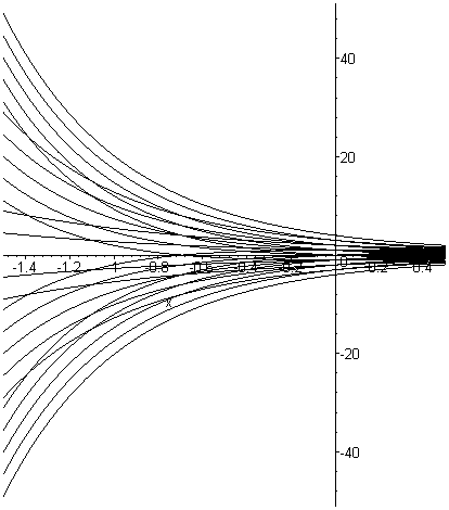 [Maple Plot]