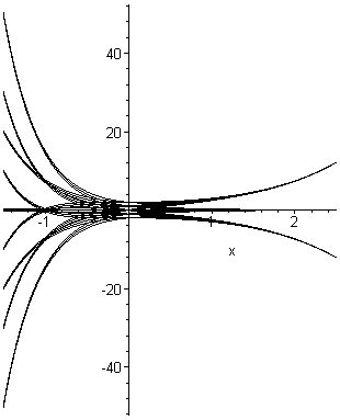 [Maple Plot]