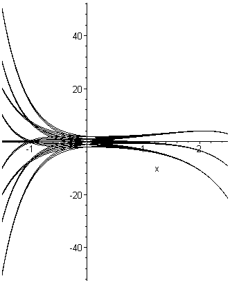 [Maple Plot]