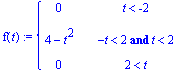 f(t) := PIECEWISE([0, t < -2],[4-t^2, -t < 2 and t < 2],[0, 2 < t])