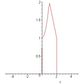 [Maple Plot]