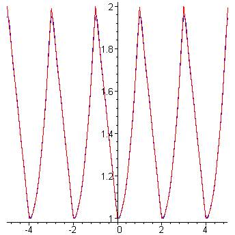 [Maple Plot]