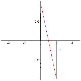 [Maple Plot]