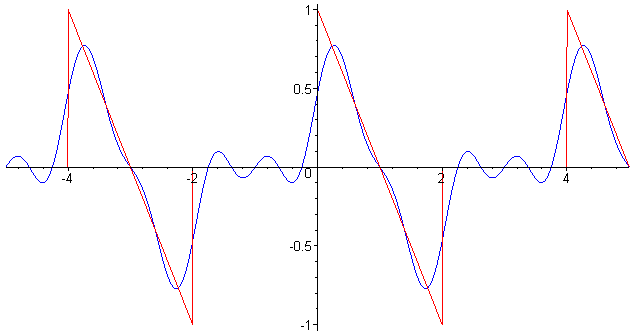 [Maple Plot]