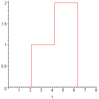 [Maple Plot]