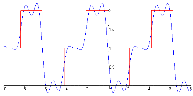 [Maple Plot]
