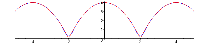 [Maple Plot]