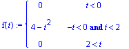 f(t) := PIECEWISE([0, t < 0],[4-t^2, -t < 0 and t < 2],[0, 2 < t])