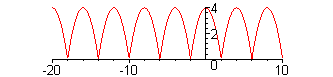 [Maple Plot]