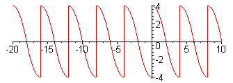 [Maple Plot]