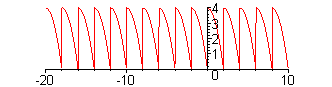 [Maple Plot]