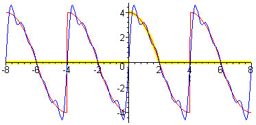 [Maple Plot]