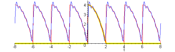[Maple Plot]