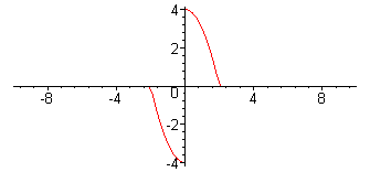 [Maple Plot]