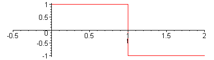 [Maple Plot]