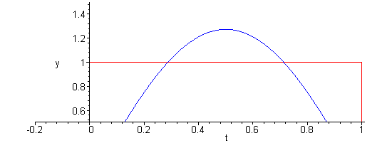 [Maple Plot]