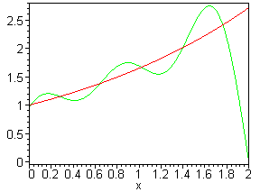 [Maple Plot]