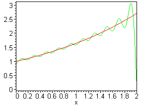 [Maple Plot]