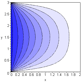 [Maple Plot]