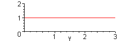 [Maple Plot]