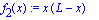 f[2](x) := x*(L-x)