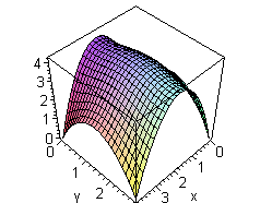 [Maple Plot]