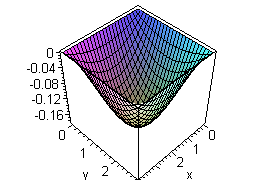 [Maple Plot]