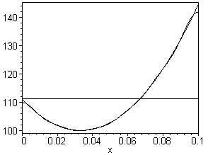 [Maple Plot]