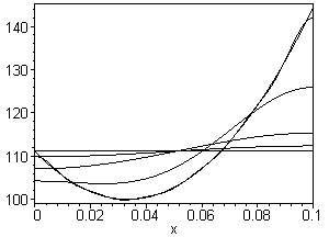 [Maple Plot]