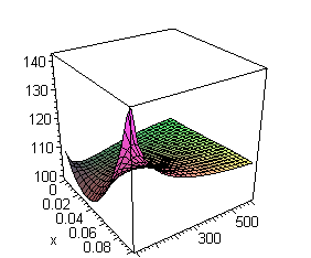 [Maple Plot]