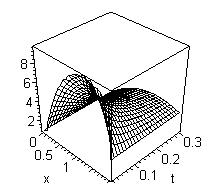 [Maple Plot]