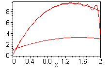 [Maple Plot]