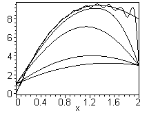 [Maple Plot]