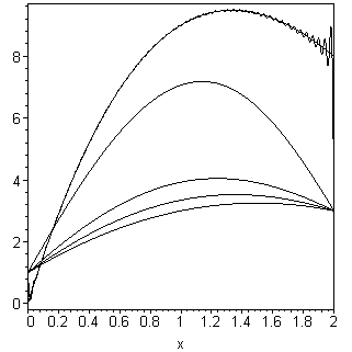 [Maple Plot]