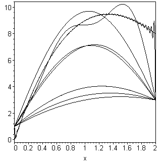 [Maple Plot]