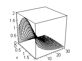 [Maple Plot]