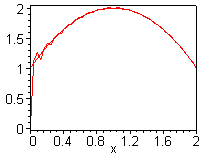 [Maple Plot]