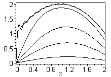 [Maple Plot]