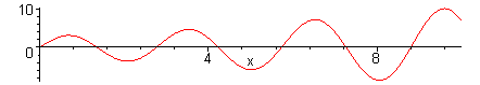 [Maple Plot]