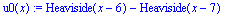 u0(x) := Heaviside(x-6)-Heaviside(x-7)
